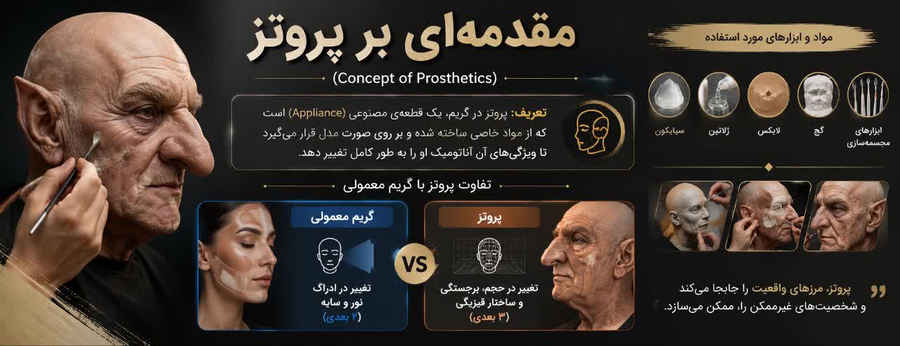 نجم: پروتز و ساخت اشکال سه‌ب